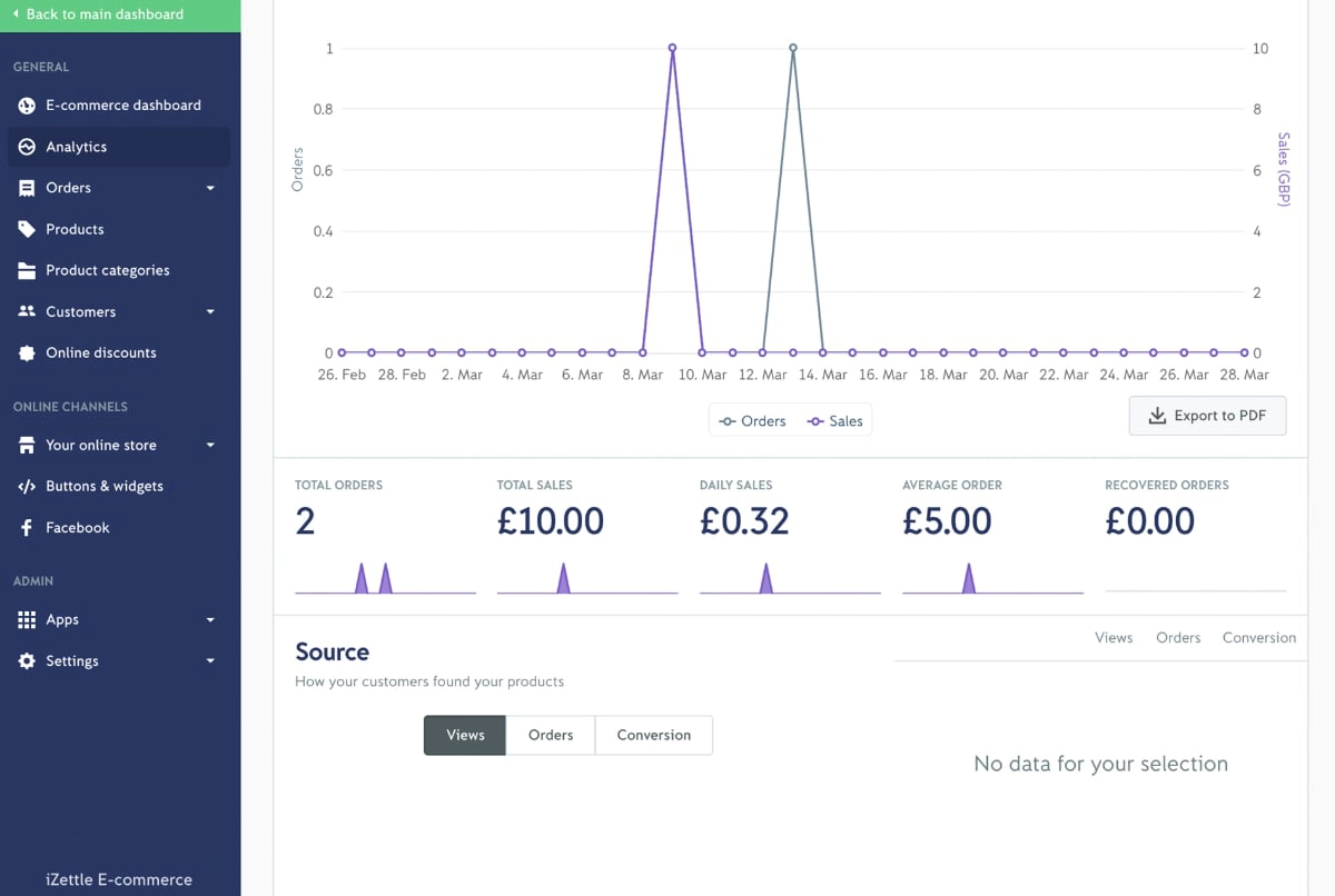 iZettle E-Commerce-Analytik
