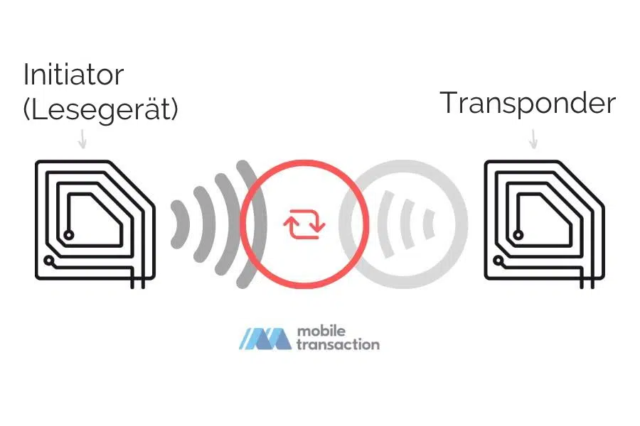 NFC Initiator Transponder